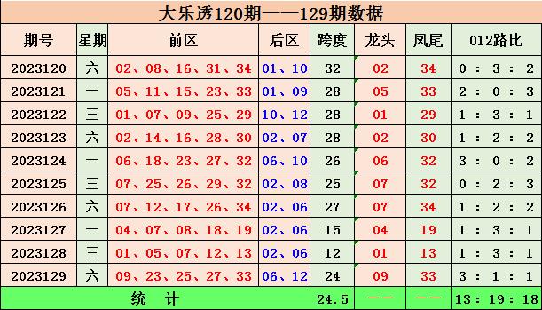 新澳门彩出号综合走势近50期，深度分析与预测，澳门彩未来走势深度分析，近50期综合走势与预测报告
