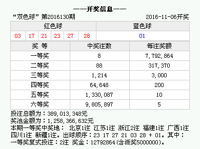 澳门六开奖结果查询全年，数据与趋势分析，澳门六开奖结果全年查询及数据与趋势深度解析