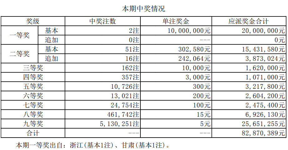 澳门新开奖结果2025年开奖记录深度解析，澳门新开奖结果深度解析，揭秘2025年开奖记录背后的秘密