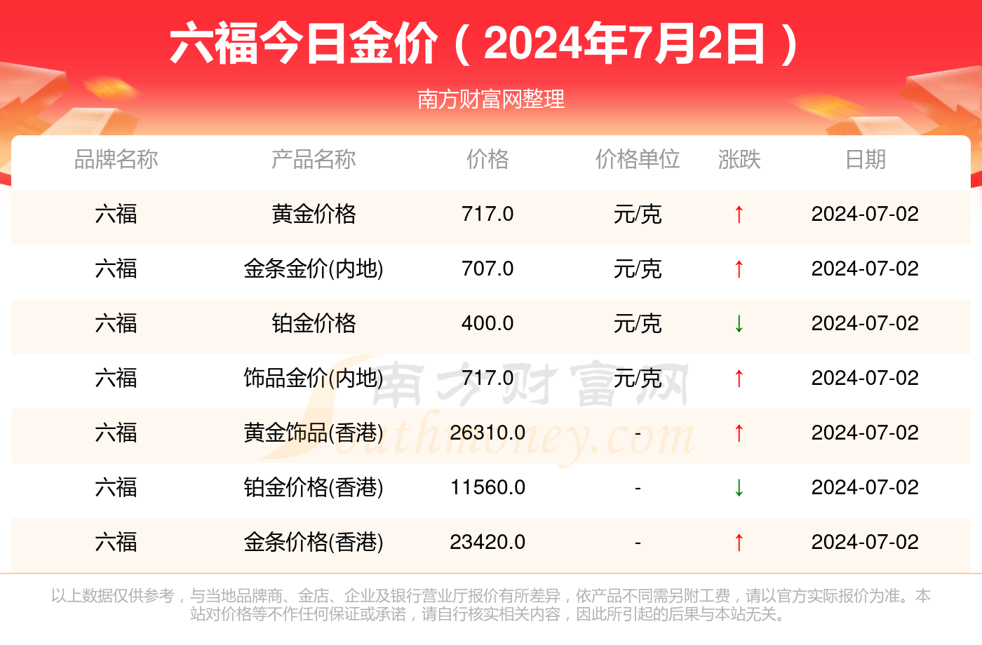 澳门六福彩票今日开奖结果详解，澳门六福彩票今日开奖结果全解析