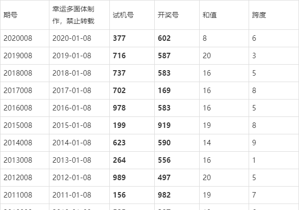 新澳门开奖结果及其开奖记录表格解析，澳门开奖结果及开奖记录表格深度解析