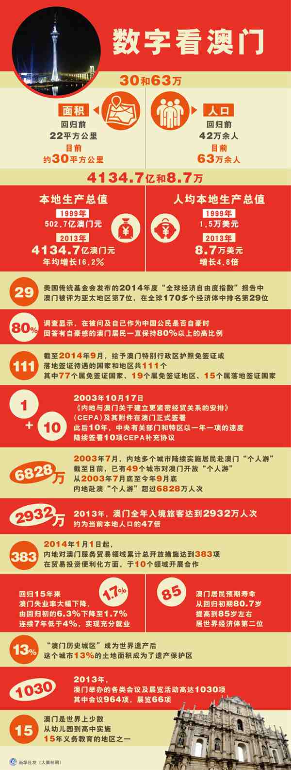 澳门论坛资料解析，第84期与第15期的独特视角与深度洞察（1995年），澳门论坛资料解析，第84期与第15期的独特视角与深度洞察（回顾1995年）
