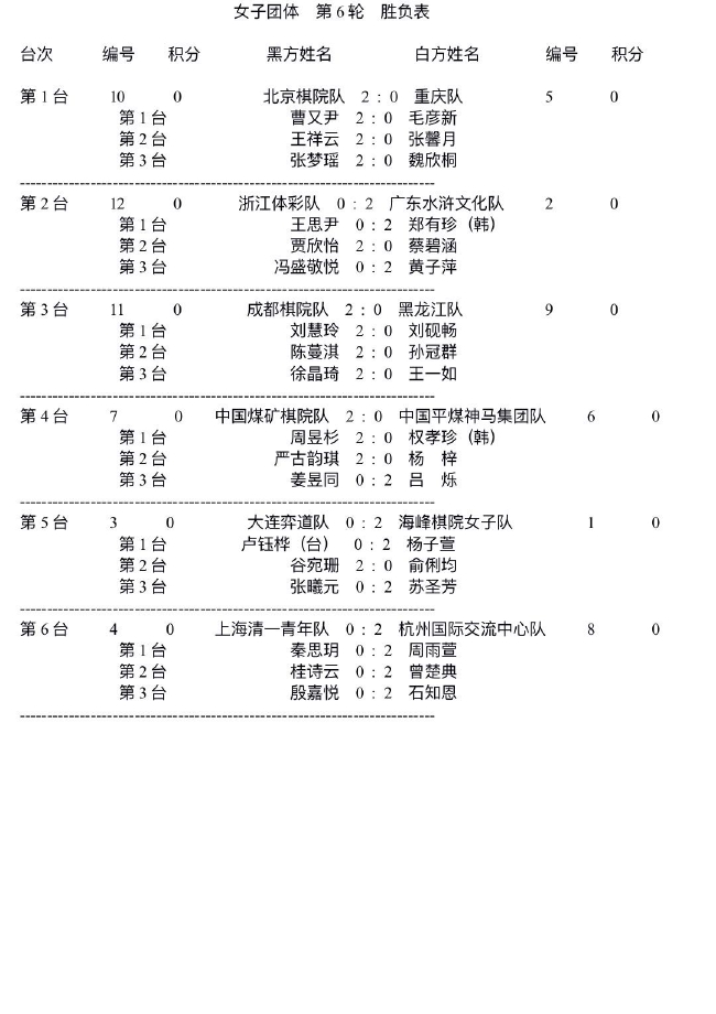 香港 第8页