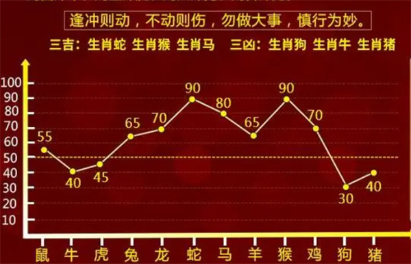 揭秘2004年生肖预测，最准确的一肖一码预测准确率高达百分之百，揭秘生肖预测真相，一肖一码预测准确率百分之百的真相探索（2004年生肖预测版）