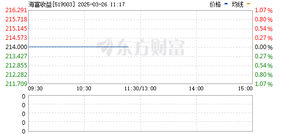 探究海富收益今日净值，深度解析与市场洞察，海富收益今日净值解析与市场洞察深度探讨