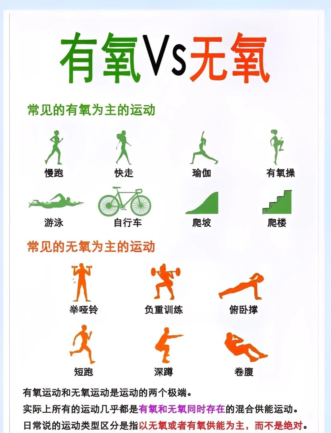 无氧运动，定义、类型与运动实例解析，无氧运动详解，定义、类型与实例解析