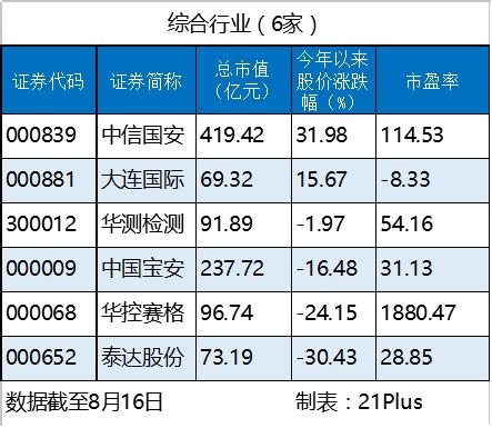 深股代码一览表股票，探索中国股市的重要一环，深股代码一览表，探索中国股市的关键一环