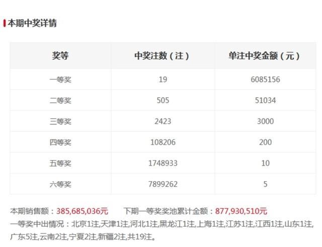 新澳门六和开奖结果第339期深度解析与预测，澳门六和开奖第339期深度解析与预测报告